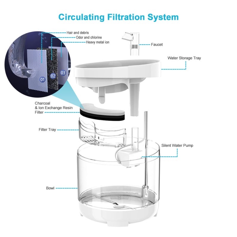 1.6L Round Smart Pet Water Dispenser